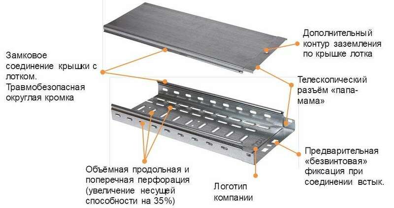 Лоток перфорированный 100х100х3000-1,0 мм TDM