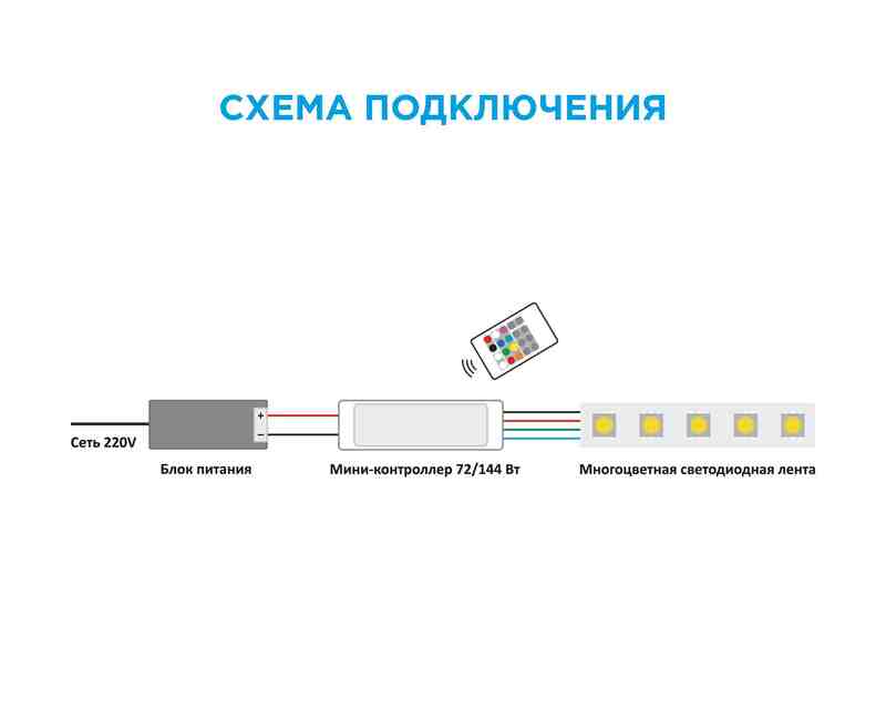 04-18 Мини-контроллер RGB 12/24В, 72/144Вт, 3 канала*2 А, RF, пульт кнопочный, РФ, размер 50*13*4мм