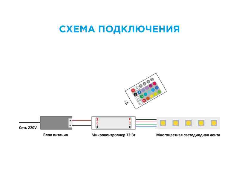 04-15 Мини-контроллер RGB 12/24 В, 72/144 Вт, IR, пульт кнопочный