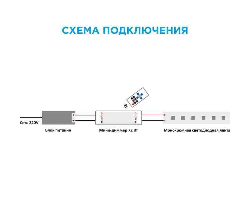 04-10 Мини-диммер 12/24В, 72/144 Вт,RF, пульт кнопочный (без батареек), для монохромной ленты, 40х12