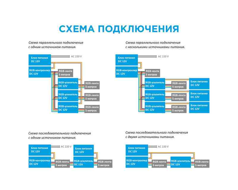 04-04 Усилитель RGB 12В/24В, 288 Вт, 3 канала*8А, размеры 73*80*33 мм