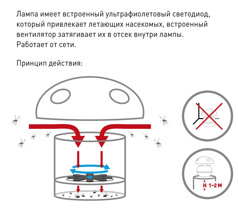 ERAMF-03 ЭРА противомоскитная ультрафиолетовая лампа (розовый) (12/144)